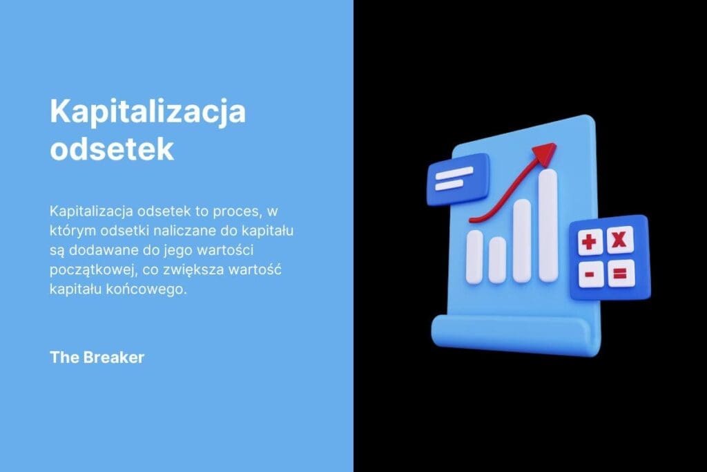 kapitalizacja odsetek definicja